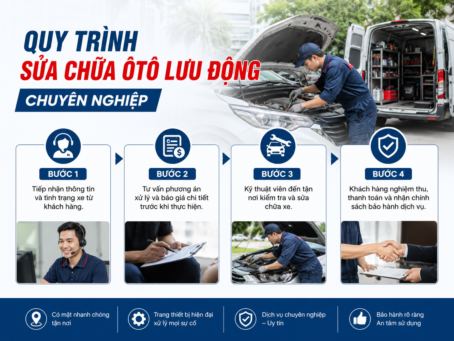 Bảo Dưỡng Ôtô Lưu Động Bảo Đảm Tại Phường Trung Mỹ Tây 18