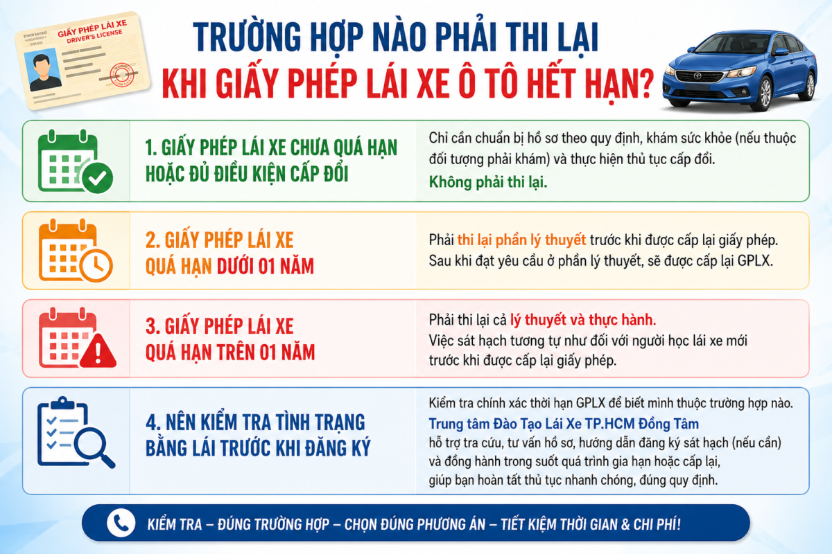 Phí Dịch Vụ Gia Hạn Giấy Phép Lái Xe Ô Tô Hết Hạn Phường An Đông HCM 9