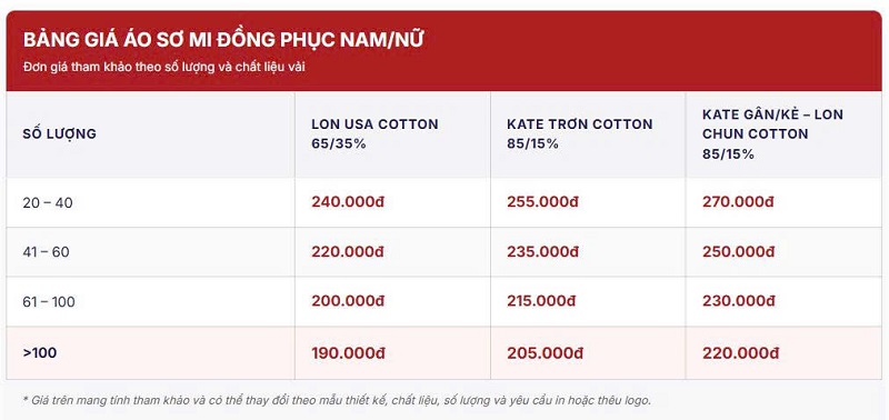 Bảng giá may đồng phục theo yêu cầu tại Phường Phú Định 22