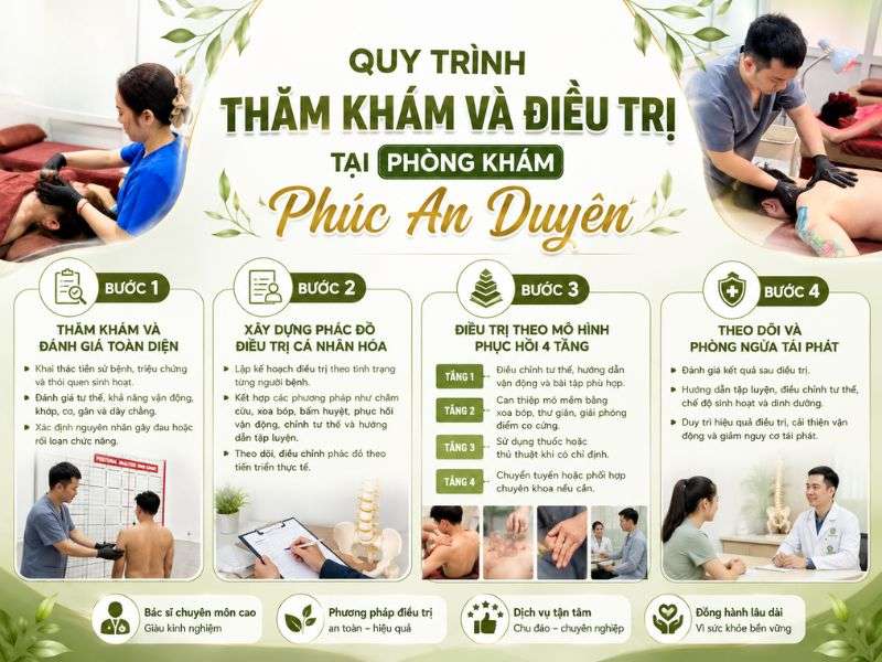 Quy Trình Thăm Khám Và Điều Trị Tại Phòng khám Phúc An Duyên Diễn Ra Như Thế Nào?