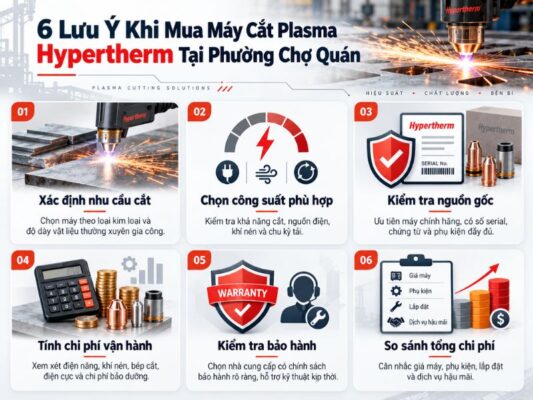 Địa chỉ bán plasma hypertherm Phường Chợ Quán 13