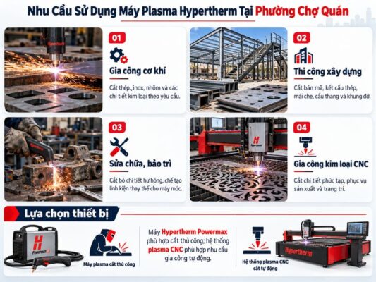 Địa chỉ bán plasma hypertherm Phường Chợ Quán 11